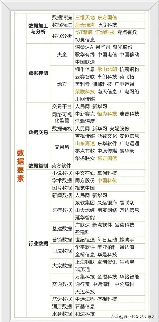 值得珍藏：半导体领先企业+机器人+军工+华为+算力+AI应用+服务器