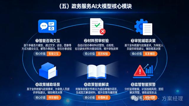 政务大模型平台建设方案(功能与预算)