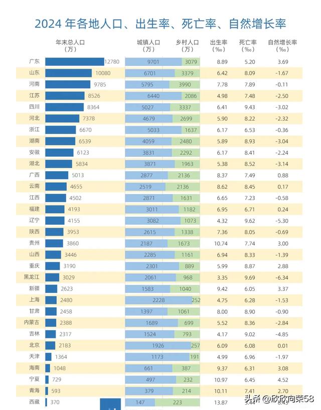 拦不住!最新人口出生率公布!