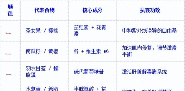这6 个跑步习惯让你越跑越年轻！