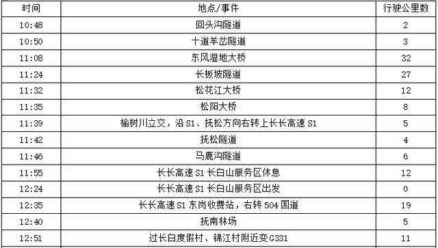 2025年夏季东北边境游（11）第四天路书