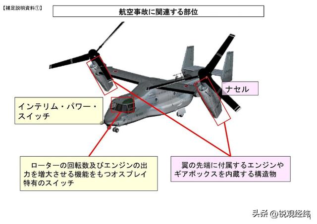“坑死”20人后，美军终于承认：鱼鹰飞机存在这两大安全隐患！