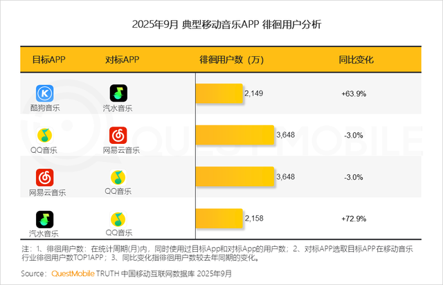 QuestMobile2025互联网秋季大报告：12.69亿人月均使用178.2小时