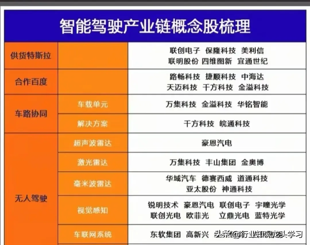 值得珍藏：科技赛道+华为+新凯来+服务消费+国产芯片+脑机接口等