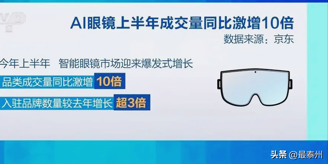AI 眼镜半年卖爆 10 倍！年轻人抢着戴，这波热潮藏着啥玄机