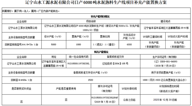 连发三则公示！山水水泥在辽宁关停两条生产线
