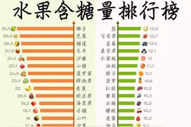 水果含糖量排行榜图片