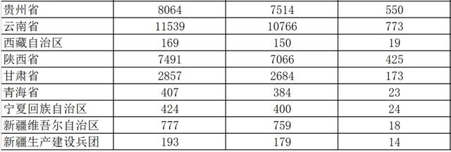 退役军人恭喜了！财政部下发2025年重要通知：