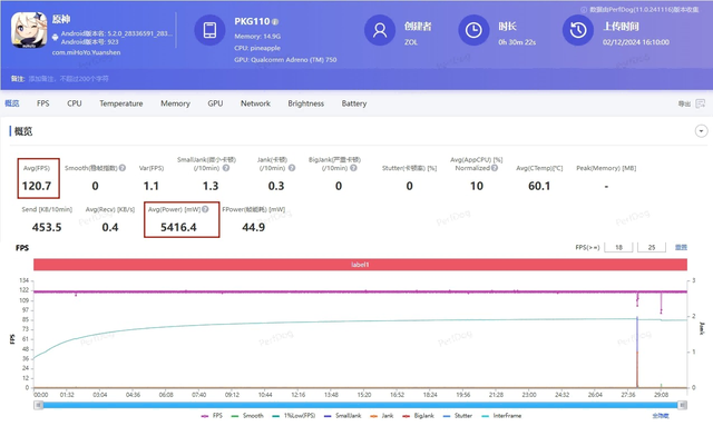 一加Ace 5全面评测 送给电竞玩家的年末礼物