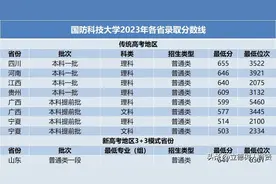 国防科技大学2023年各省录取分数线汇总图片