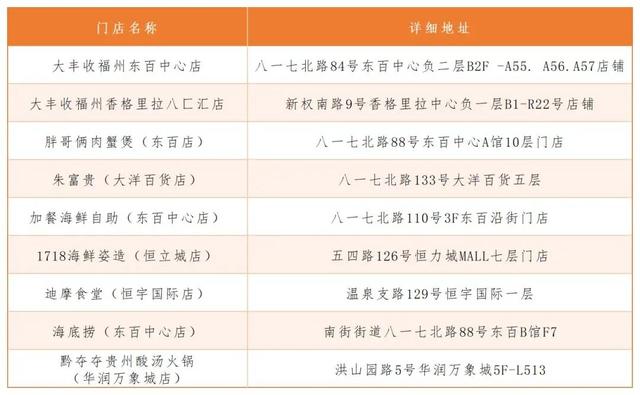 速看！逛鼓楼商圈，先领券再买单！