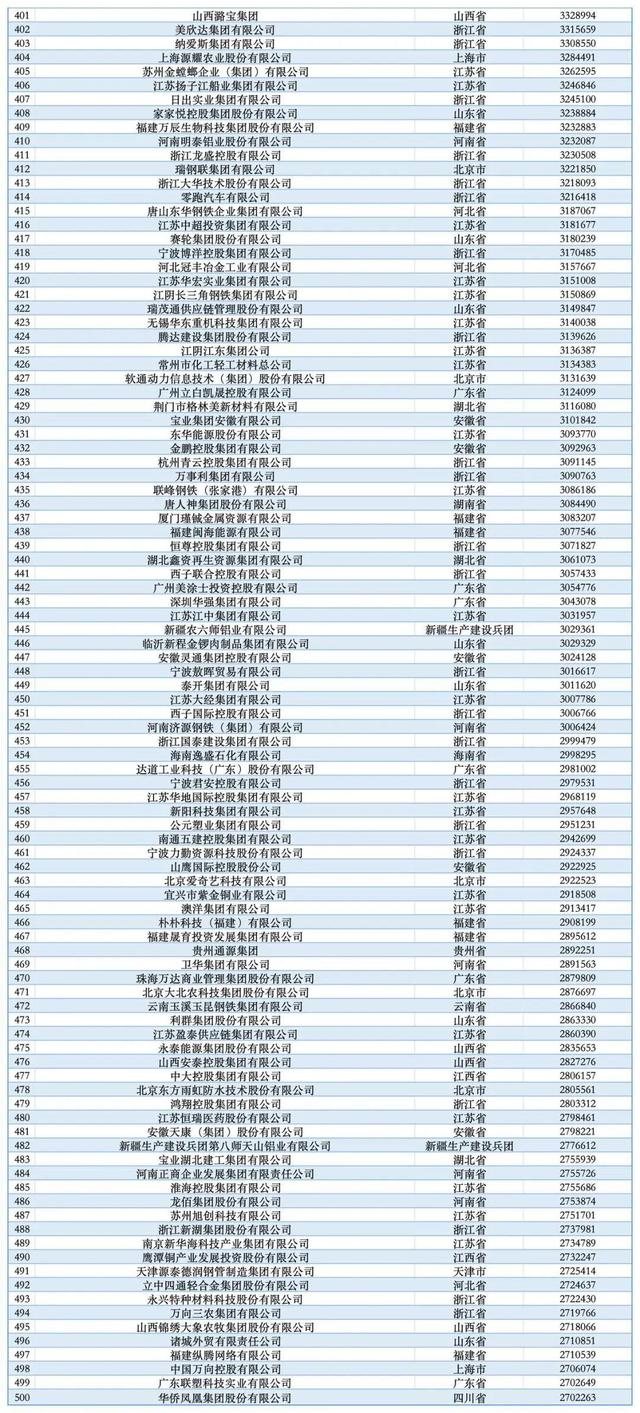 2025民企500强：京东第1，比亚迪第5，吉利第8，华为呢？