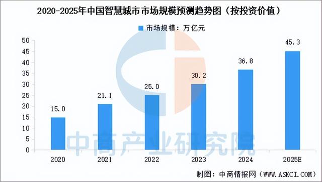 2025年中国智算中心产业链图谱及投资布局分析（附产业链全景图）