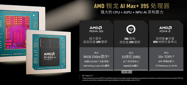 “生逢其时”！AMD锐龙AI MAX+ 395迷你AI工作站赋能端侧AI普惠落地
