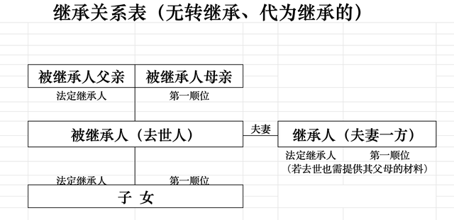 房产继承千万别再花好几千的公证费，其实80块钱就能搞定！