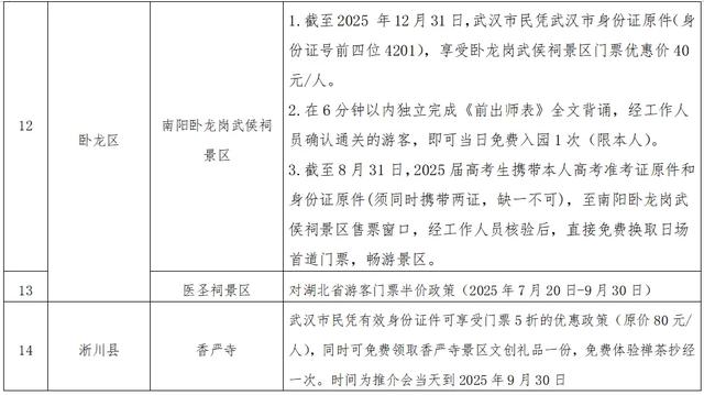 河南南阳多家景区对武汉市民免票