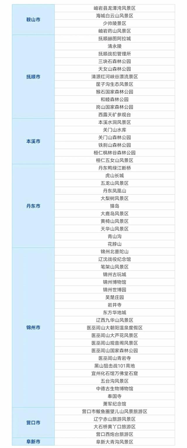 2025 | 全国持《警察证》免费景区汇总