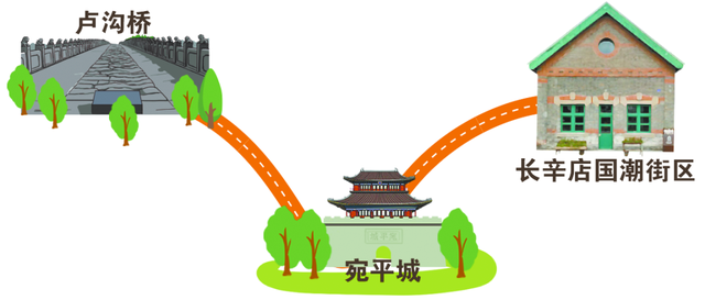 解锁丰台“时尚活力”8大潮玩路线！带你玩出新“丰”彩