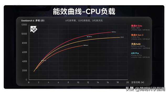 为什么手机厂商不愿配备10000毫安大电池？