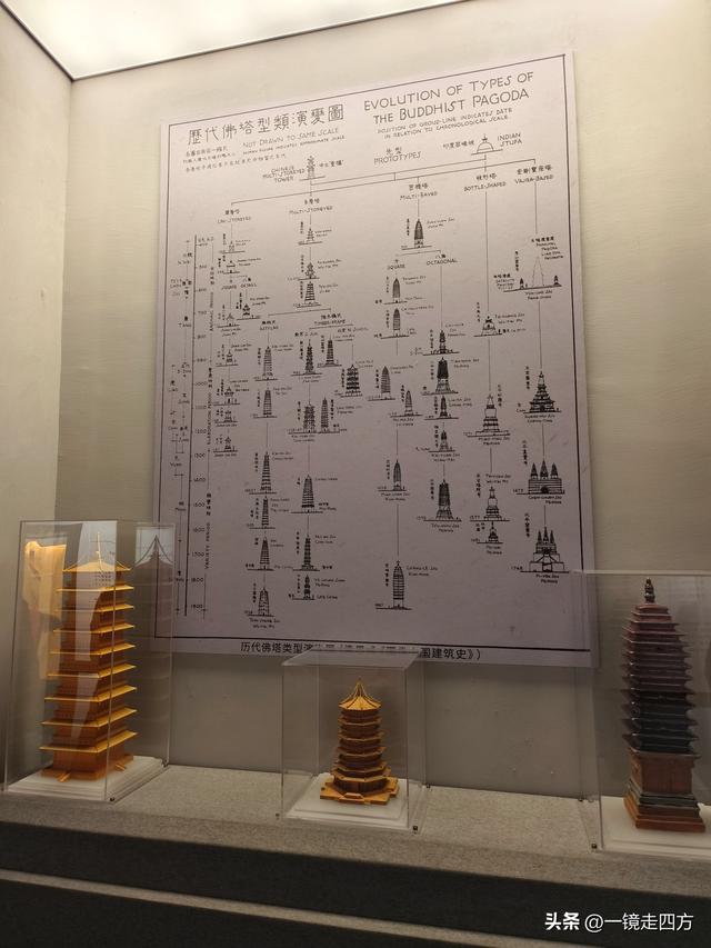 “中国第一古刹”洛阳白马寺里的历史展览，看两千年古寺前世今生
