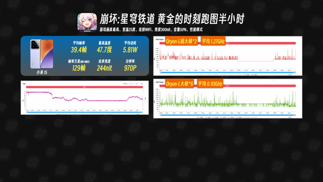小屏=性能拉胯？米 15、Find X8s、X200 Pro mini游戏实测，全翻车？