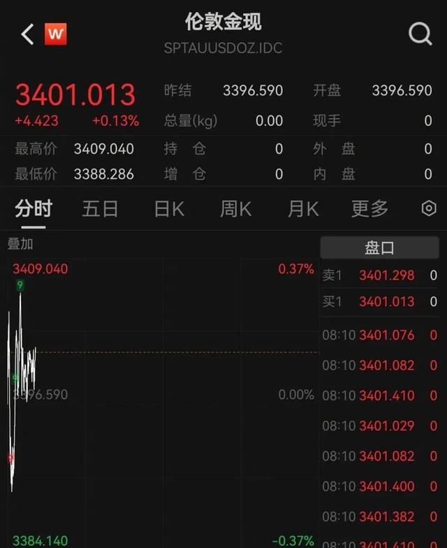 美国开征“黄金税”