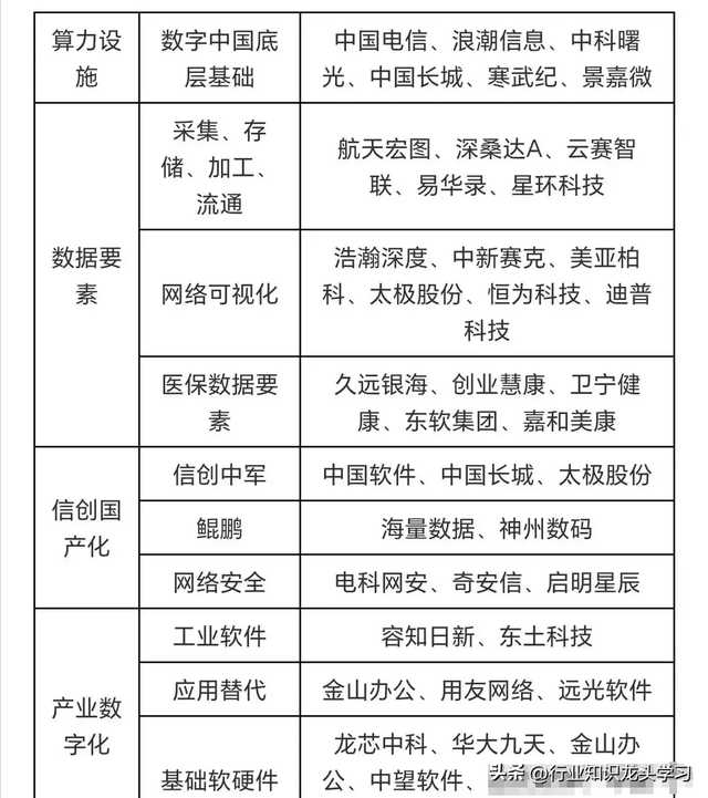 珍藏：军工+机器人+资源概念+充电桩+数字经济+算力+汽车等