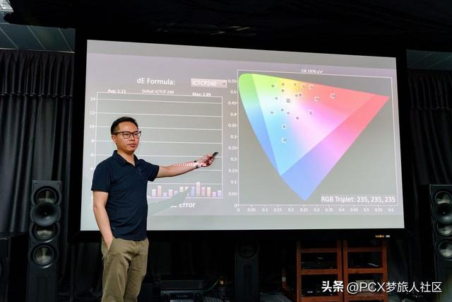 技术升级，经典重现！SIM2 30 周年纪念产品 X80 广州品鉴会