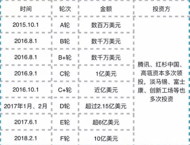 身价从0到100亿只用了3年，单车女王摩拜神话背后的“借势”人生