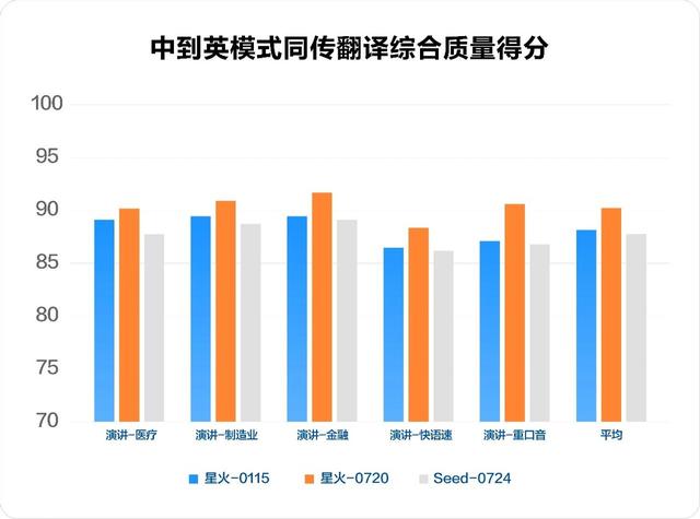 讯飞星火X1升级，复杂行业场景任务能力增强，持续解决行业刚需