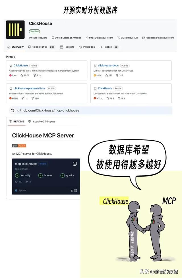 是时候去问CTO了，咱的AI产品要不要封装MCP？
