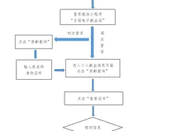 免门诊诊察费！新疆实施无偿献血奉献奖等获得者优待政策图片