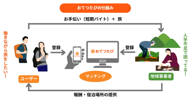 7万用户94%回头率：日本爆红的帮游，为何让老人和Z世代都上瘾？