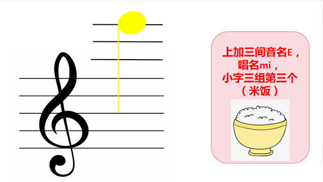 自学五线谱音符：位置、音名、唱名、谐音梗记忆（高音谱号部分）
