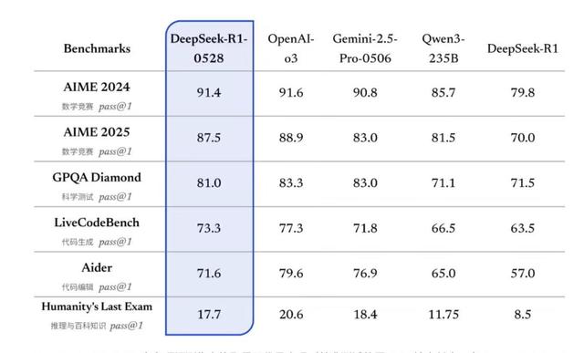 DeepSeek凉了？半年不到下载暴跌72.2%，梁文锋到底在憋什么大招