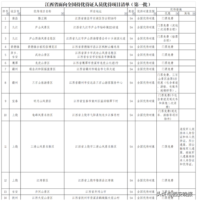 退役军人门票免费、出行优惠！全国优待清单持续上新！