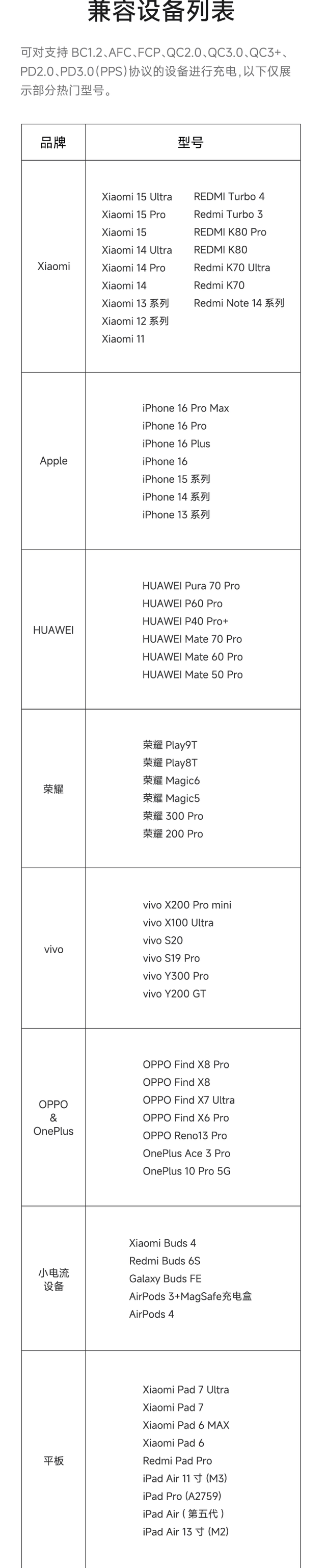 5000mAh+22.5W快充！小米新品官宣：8月25日，众筹开售！