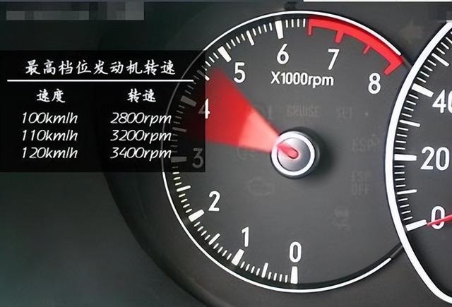 现代伊兰特为何省油？动力系统优化是关键