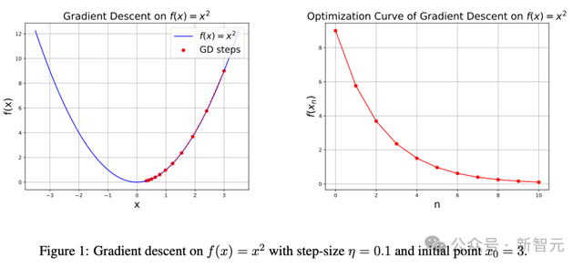 GPT-5 Pro自证全新数学定理！OpenAI总裁直呼颠覆，大佬们集体转发