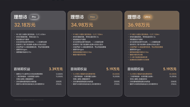 定价32.18万起 理想i8能大卖吗