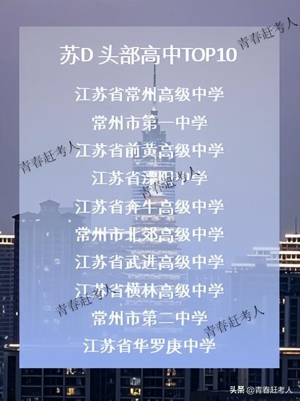 2025年江苏各市高中TOP10排名，你母校上榜了吗