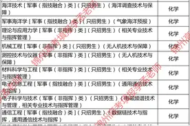 27所军校在辽宁【各专业选科要求】！物化考生机会最多！图片