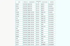 东南大学2024年补充选拔全日制博士研究生拟录取名单，383人图片