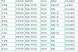 东南大学2024年补充选拔全日制博士研究生拟录取名单，383人图片