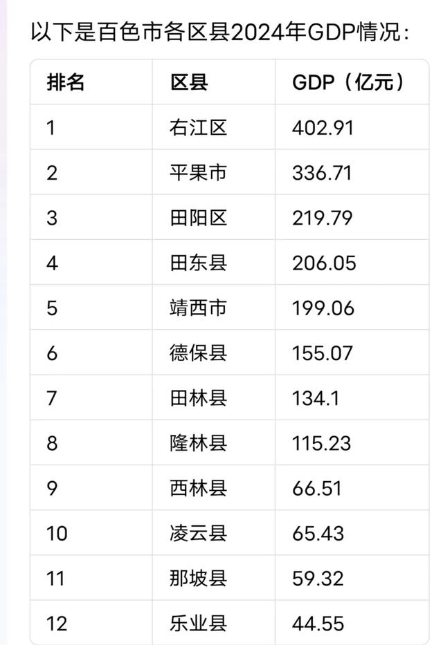广西面积最大的百色,南北差异到底有多大呢?就像江苏和江西一样