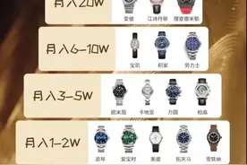 手表不能乱戴，因为它真能反映出一个人的身份信息？图片