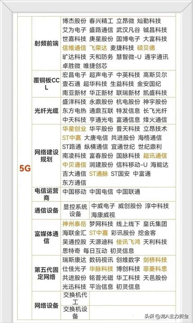 芯片+军工+国资云+机器人+新质生产力+5G+华为+卫星互联等汇总