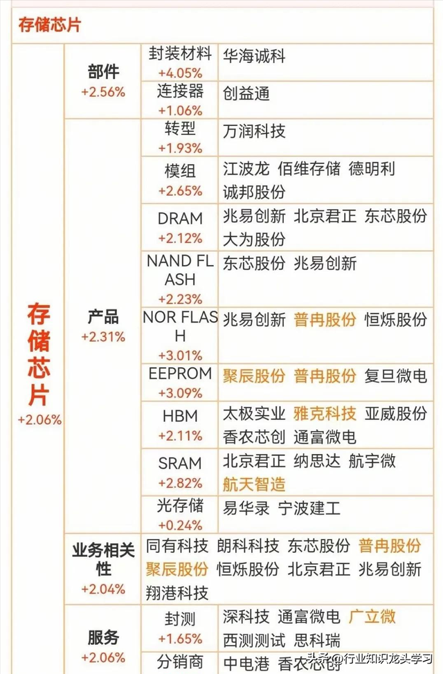 硬科技：机器人+国产替代+全球第一+半导体+光伏+算力+存储芯片等