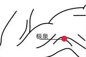 晨起多拍拍、多揉揉这5个部位，调理心肝脾肺肾图片