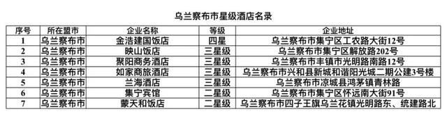 内蒙古旅游饭店、民宿名单发布